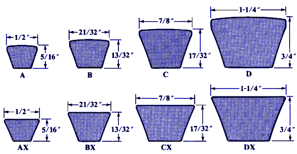 V Belt Classical Speed to Horsepower Formulas and Calculator for