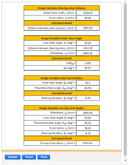 Vehicle Turning Radius Chart