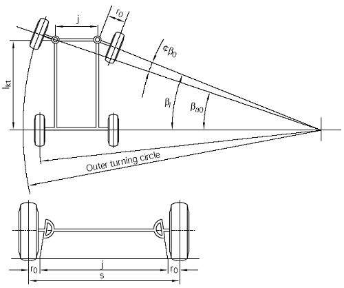 Vehicle Turning Radius Chart