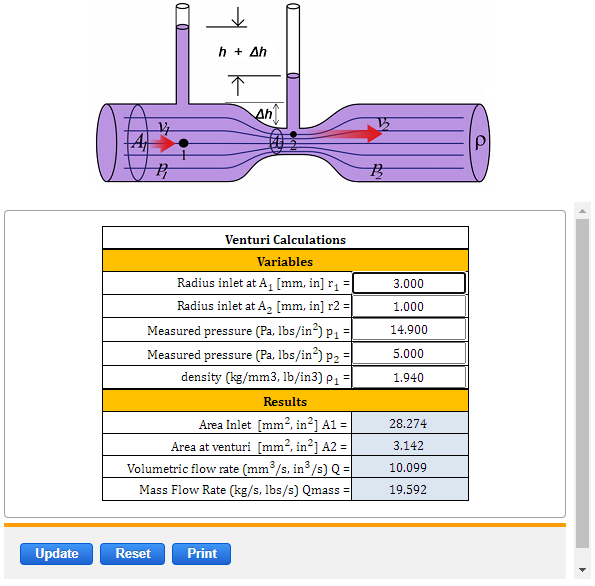 Entschuldigen Sie mich Digital Prämedikation venturi vacuum pump ...