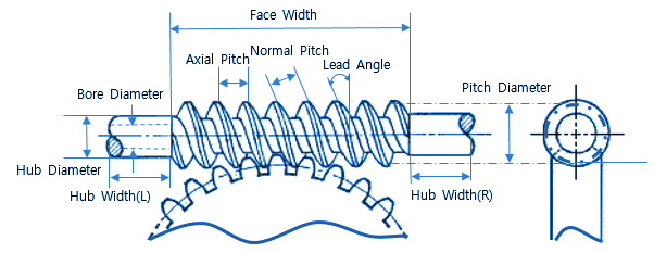 helical gear design angle calculator