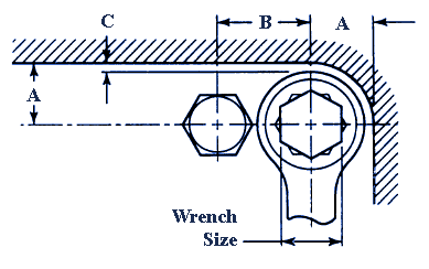 Metric Socket Wrench Clearance Chart