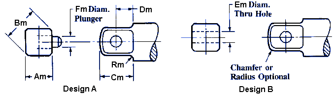 Socket Wrench Dimensions Chart