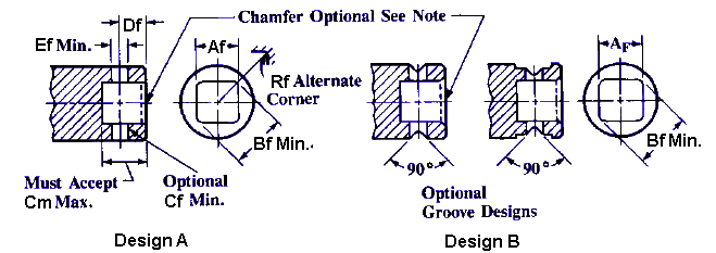 Socket Clearance Chart