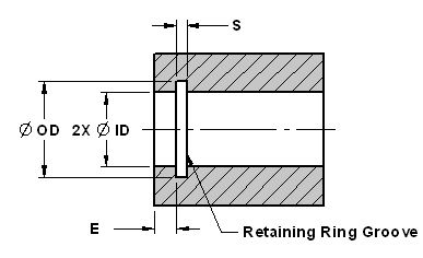 Internal Retaining Ring Size Chart