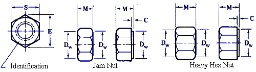 Thin Nut Half Thick 10mm 10 M10-1.25 or 10mm Metric FINE Thread Hex Jam 
