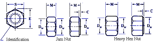 Metric Nut Chart