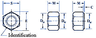 Hex Nut Size Chart In Mm