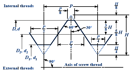 External Metric Thread Table Chart and Fastener Sizes M1.6 - M18