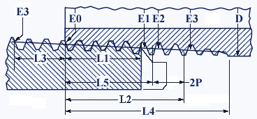 National Standard Taper Pipe Threads Size NPT Chart