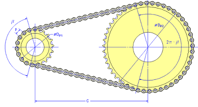Sprocket Center Distance for a Roller Chain of known Length Equation and Calculator