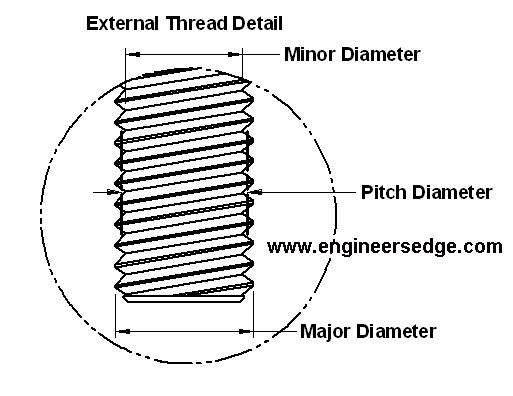 Bolt Major Diameter Chart