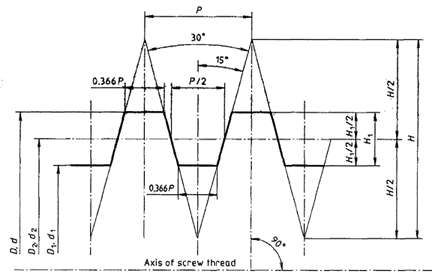 Metric Acme Thread Size Chart