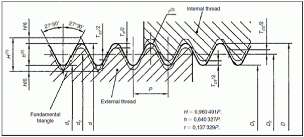Metric Thread Chart External