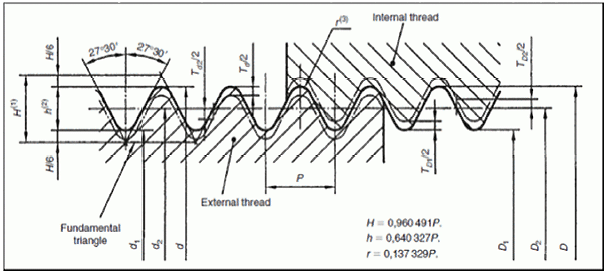 Iso Pipe Size Chart