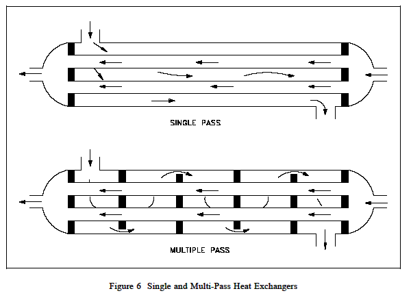 multi-pass heat exchanger