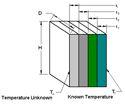 Steady State Conduction Multilayer Isothermal Walls Calculation 