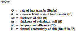 Heat Conduction Formula Declarations