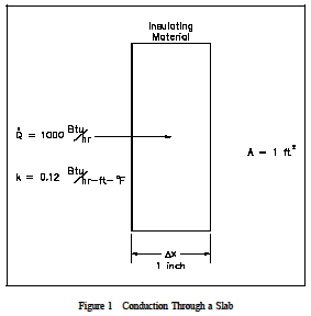 Conduction-Rectangular Coordinates Calculation Example