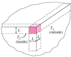 Conductive Heat Transfer Corner of three walls equal thickness equation and calculator