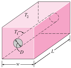 Conductive Heat Transfer Square Solid Equation and Calculator