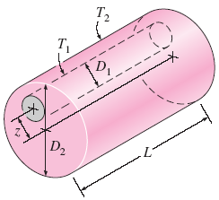 Conductive Heat Transfer Eccentric Cylinder Equation and Calculator