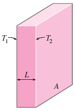 Conductive Heat Transfer Large Plane Equation and Calculator