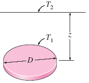 Conductive Heat Transfer