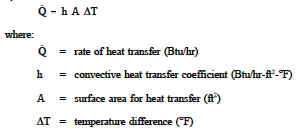 Solved A Calculate The Convective Heat Transfer Coeffici Chegg Com