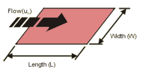 Flat Plate heat transfer coefficient and heat convected equation and calculator