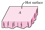 Hot Surface Facing Up