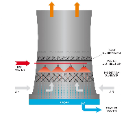 Cooling Towers