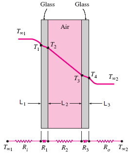 Heat Loss through a Double-Pane Window Equation and Calculator