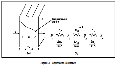 Equivalent Resistance Method