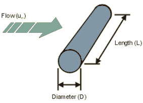 Isothermal Square Circular Rod Forced Air Convection Equation and Calculator