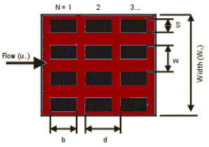 Forced Convection Heat Transfer Printed Circuit board with Components Equation
