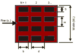 Forced Convection Entry Region Circular Pipe / Tube Calculator