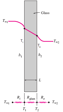 Heat Loss through a Single-Pane Window Equation and Calculator