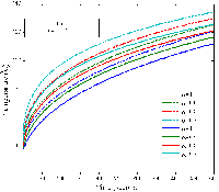 Heat Flux