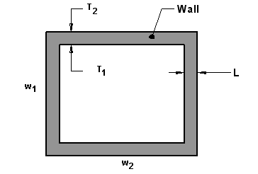 Heat Loss Through Enclosure Walls