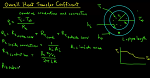 Overall Heat Transfer Coefficient Development