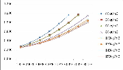 Insulation Material Thermal Conductivity Chart