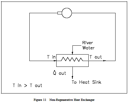 Non-regenerative Heat Exchanger