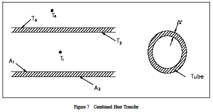 Combined Heat Transfer