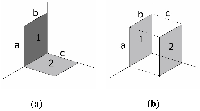 Radiation Configuration Factor