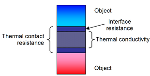 Thermal Properties of Metals