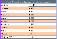 Thermal Resistance Chart