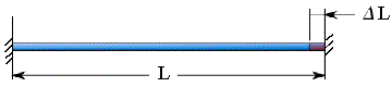 Compression Tension Stress Linear Thermal Expansion Equation and Calculator