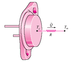 Maximum Power Dissipation of a Transistor Equation and Calculator