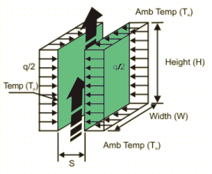 Vertical Parallel Plates Channel Natural Convection Equation and Calculator